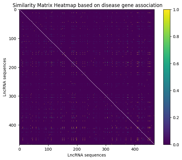 Kmer Frequency Image