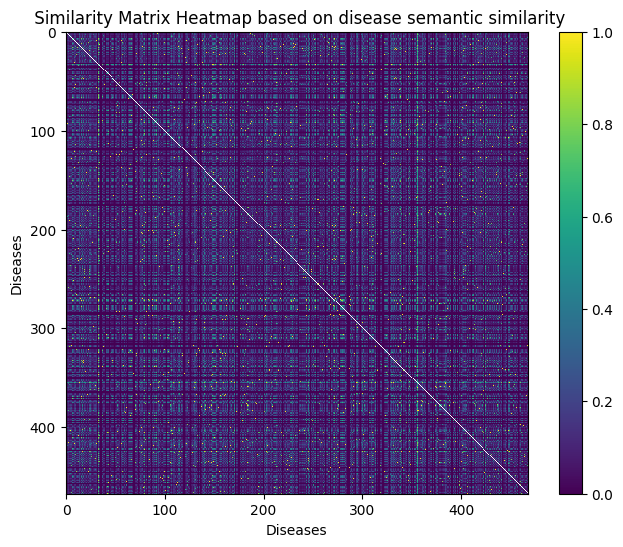 Kmer Frequency Image