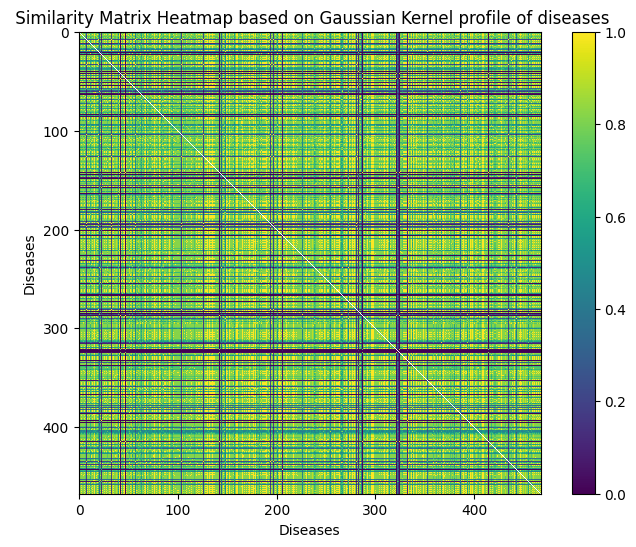 Kmer Frequency Image