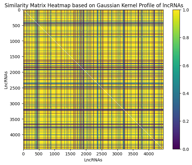 Kmer Frequency Image