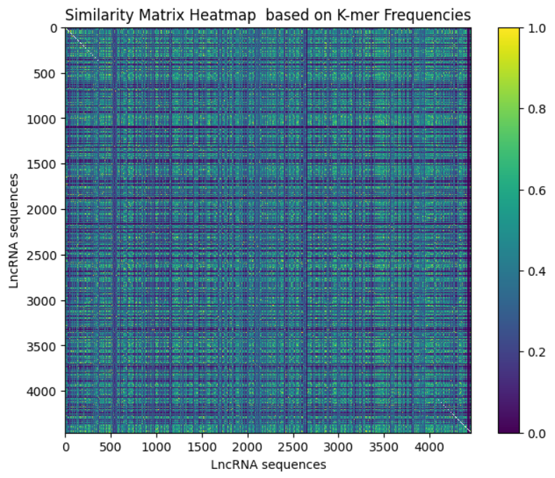 Kmer Frequency Image