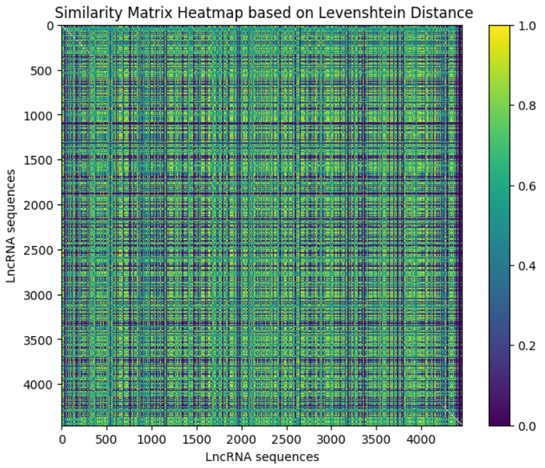 Kmer Frequency Image