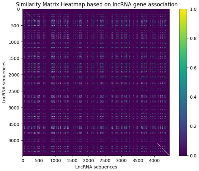 Kmer Frequency Image